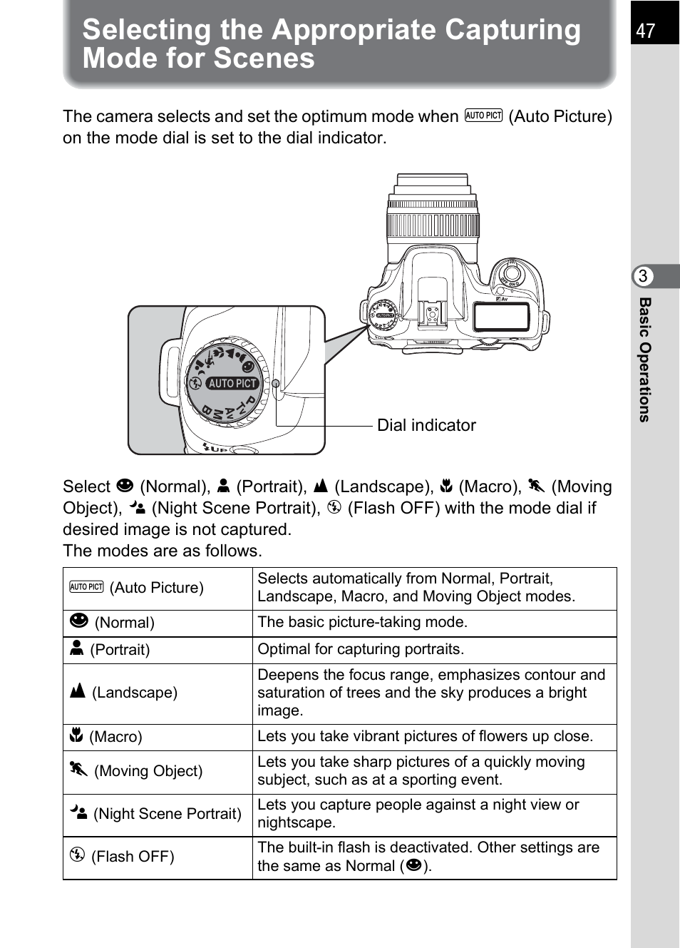P.47), Selecting the appropriate capturing, Mode for scenes (p.47) | Pentax *ist IST DS User Manual | Page 49 / 208