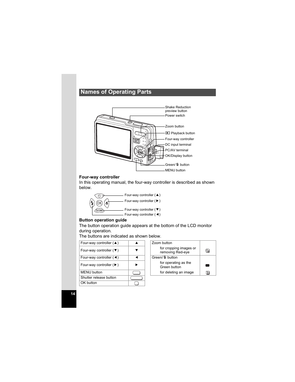 Names of operating parts | Pentax OPTIO A40 User Manual | Page 16 / 215
