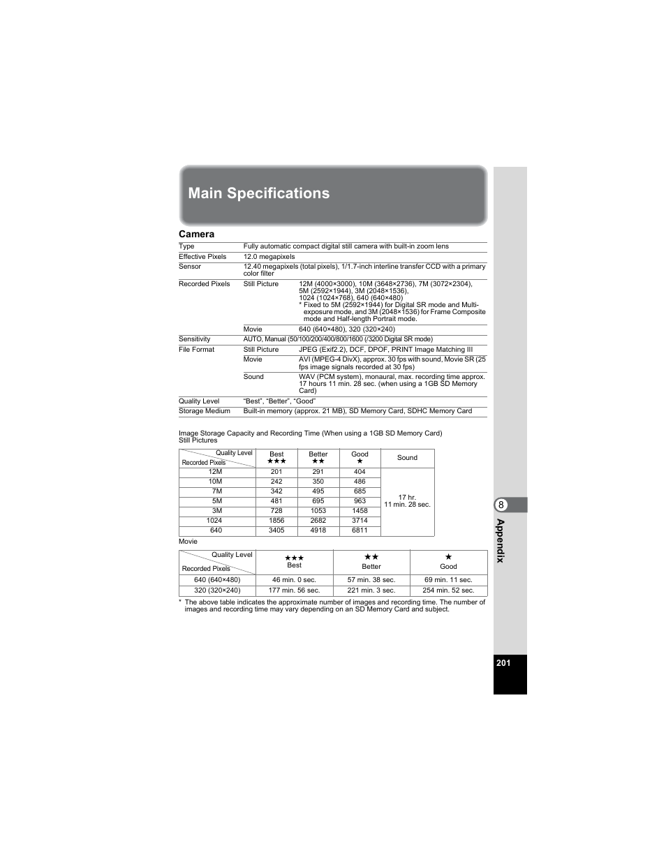 Main specifications, 8appe ndix, Camera | Pentax OPTIO A40 User Manual | Page 203 / 215