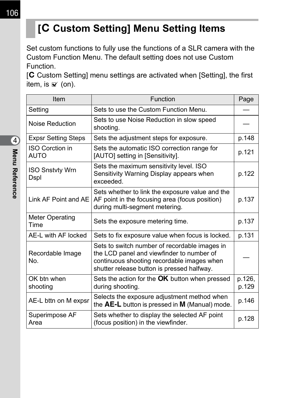 Custom setting] menu setting items, A custom setting] menu setting items, P.106) | Recordable image no.] o, Ng] menu. (p.106), Ng] menu (p.106) and | Pentax K100D User Manual | Page 108 / 220