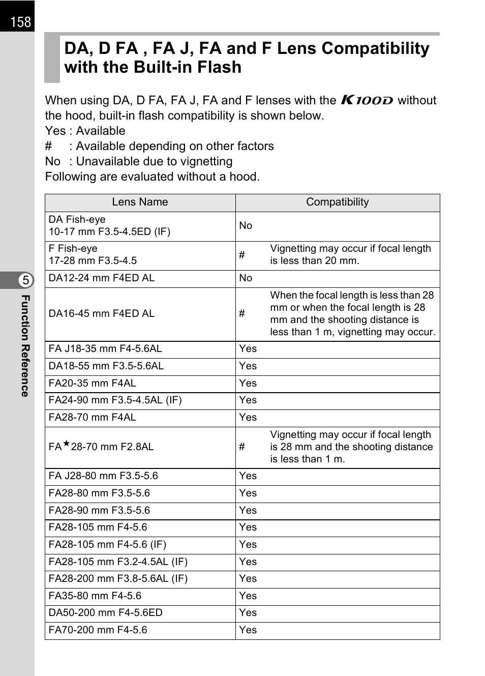 Pentax K100D User Manual | Page 160 / 220
