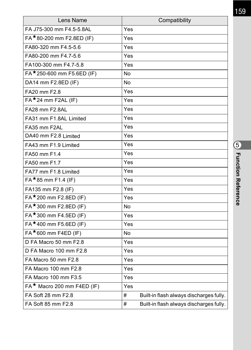 Pentax K100D User Manual | Page 161 / 220