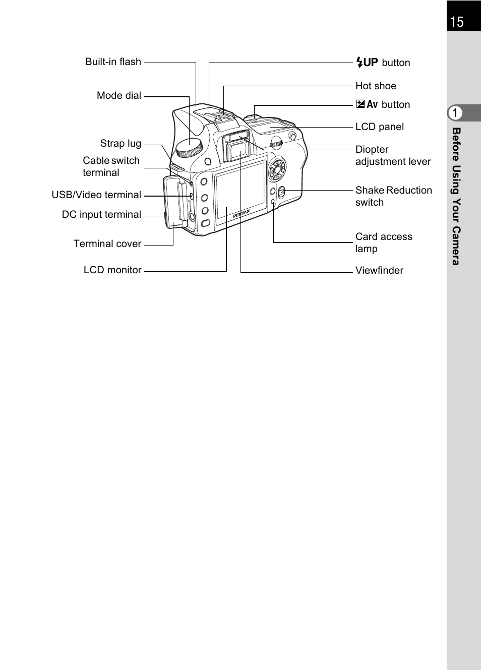 Pentax K100D User Manual | Page 17 / 220