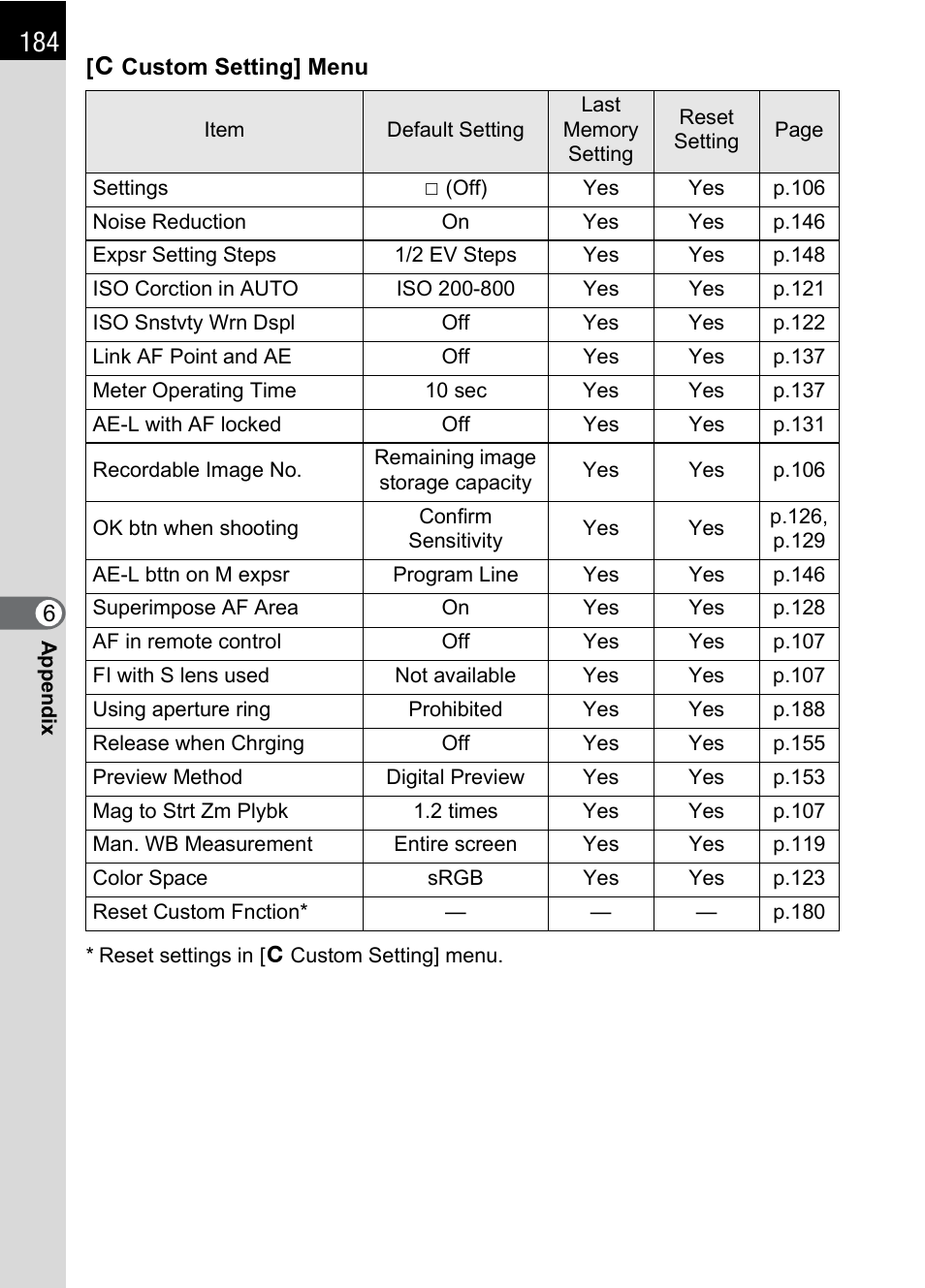 Pentax K100D User Manual | Page 186 / 220