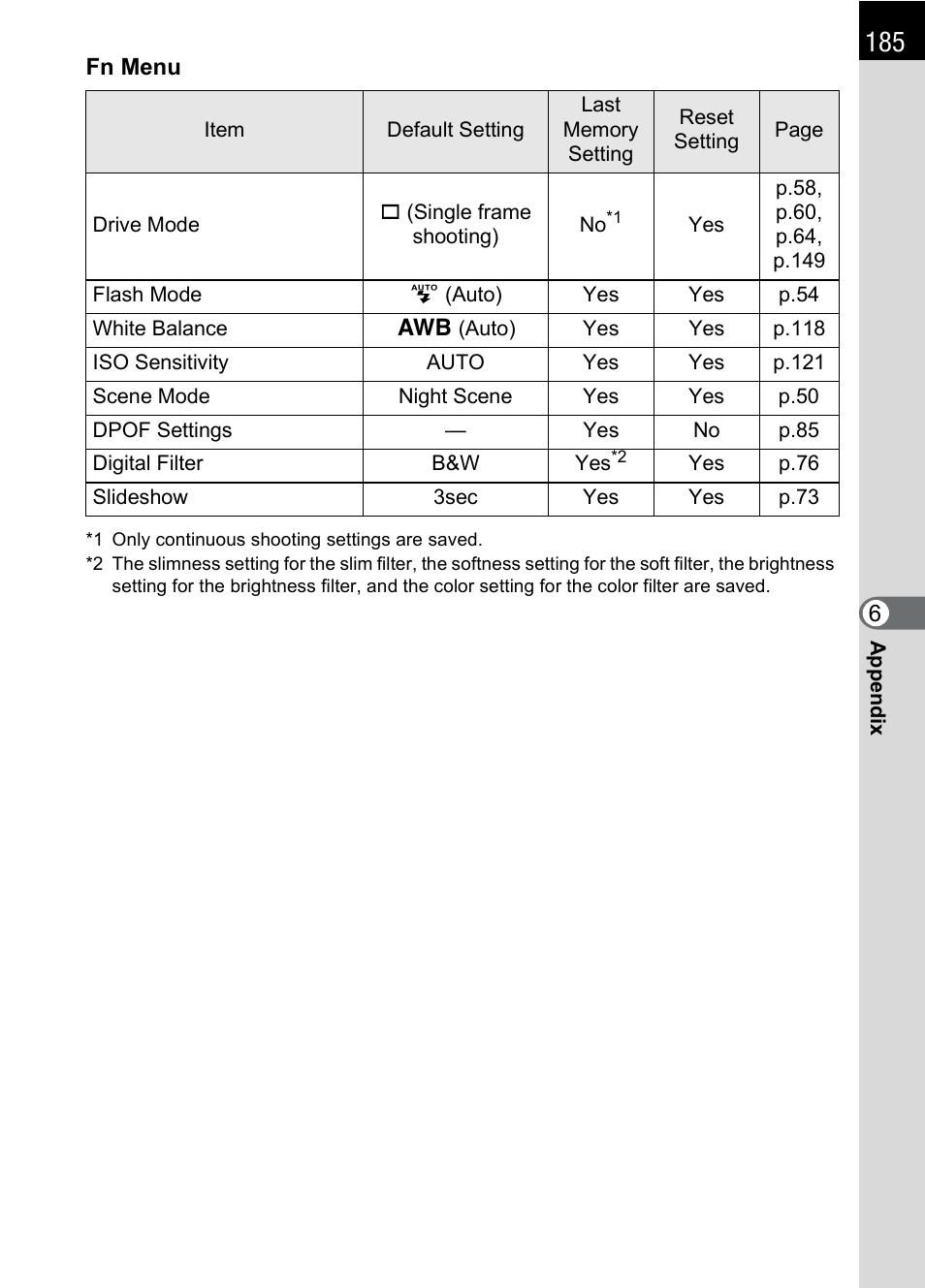 Pentax K100D User Manual | Page 187 / 220