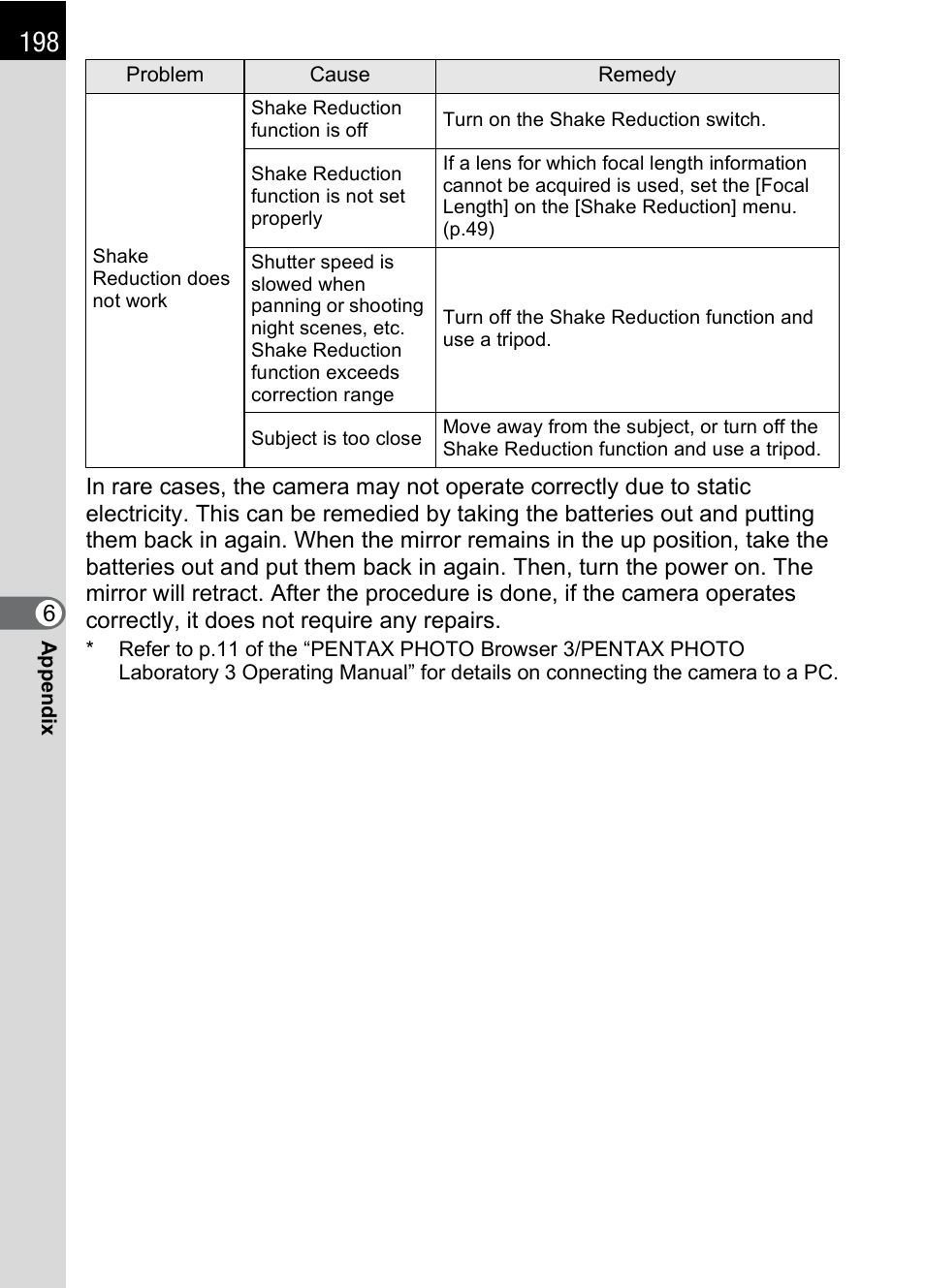 Pentax K100D User Manual | Page 200 / 220