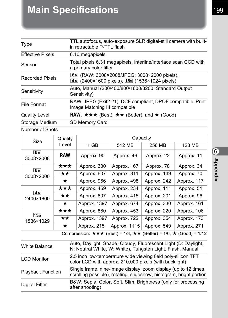 Main specifications | Pentax K100D User Manual | Page 201 / 220