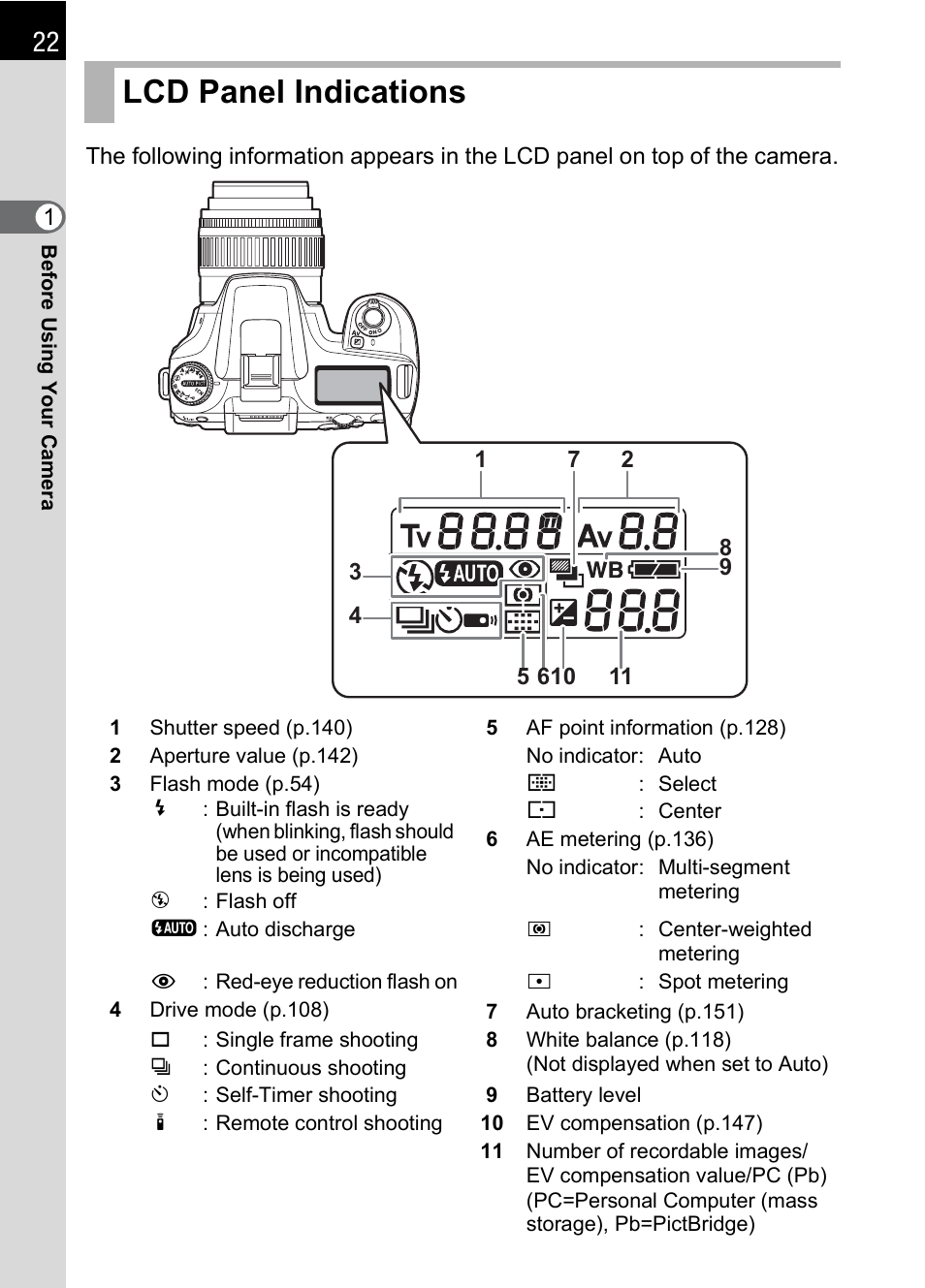 Lcd panel indications | Pentax K100D User Manual | Page 24 / 220