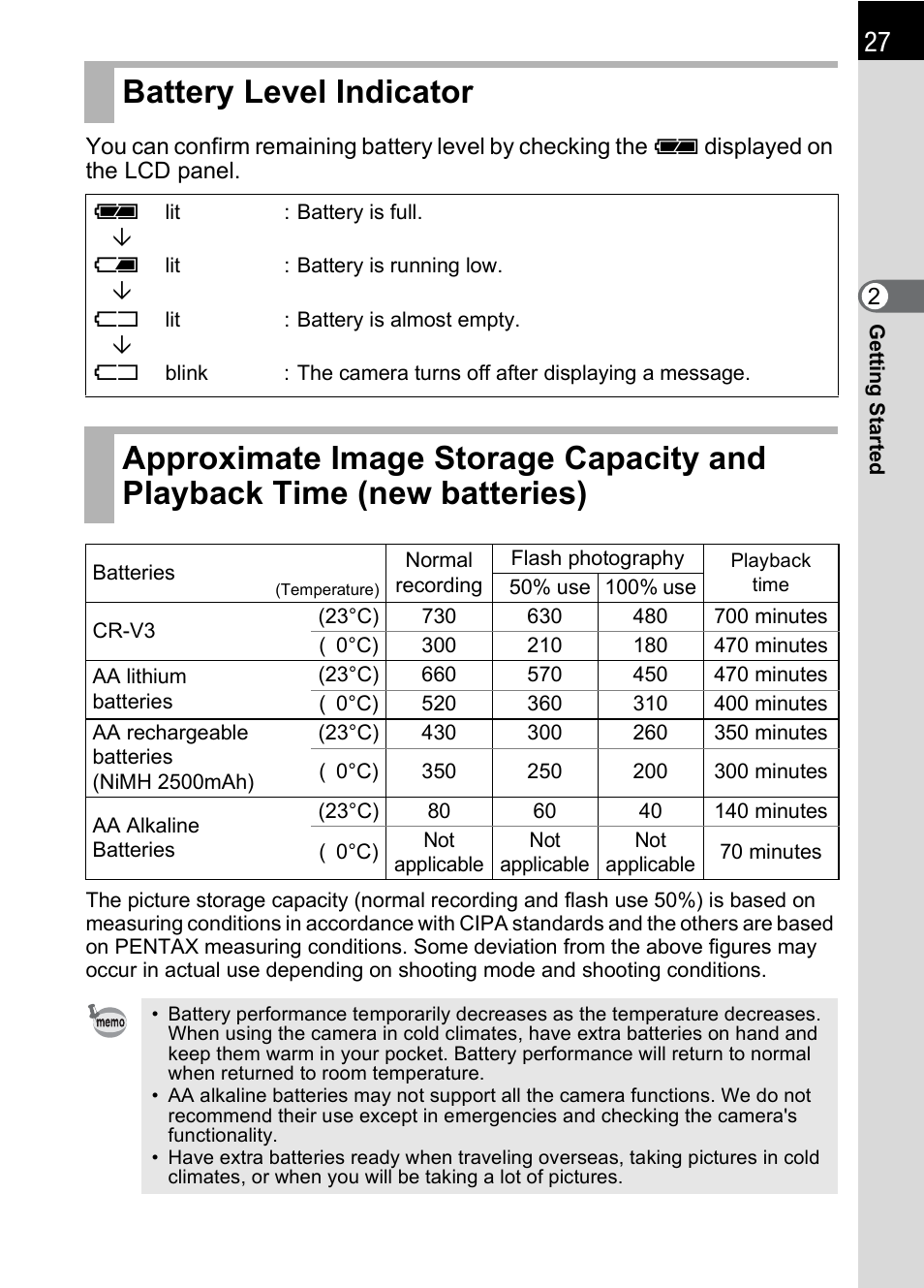 Battery level indicator | Pentax K100D User Manual | Page 29 / 220