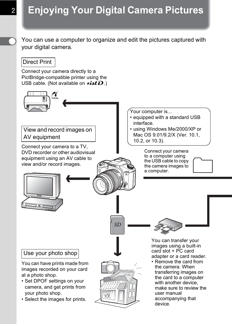 Enjoying your digital camera pictures | Pentax 2.1 User Manual | Page 4 / 104