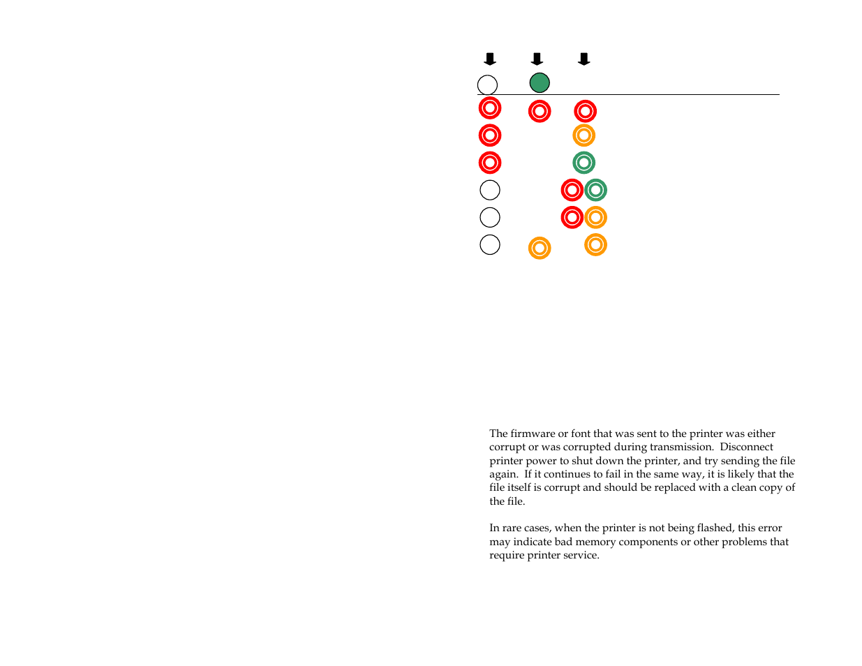 Indicator light warnings | Pentax PocketJet 3 User Manual | Page 54 / 82