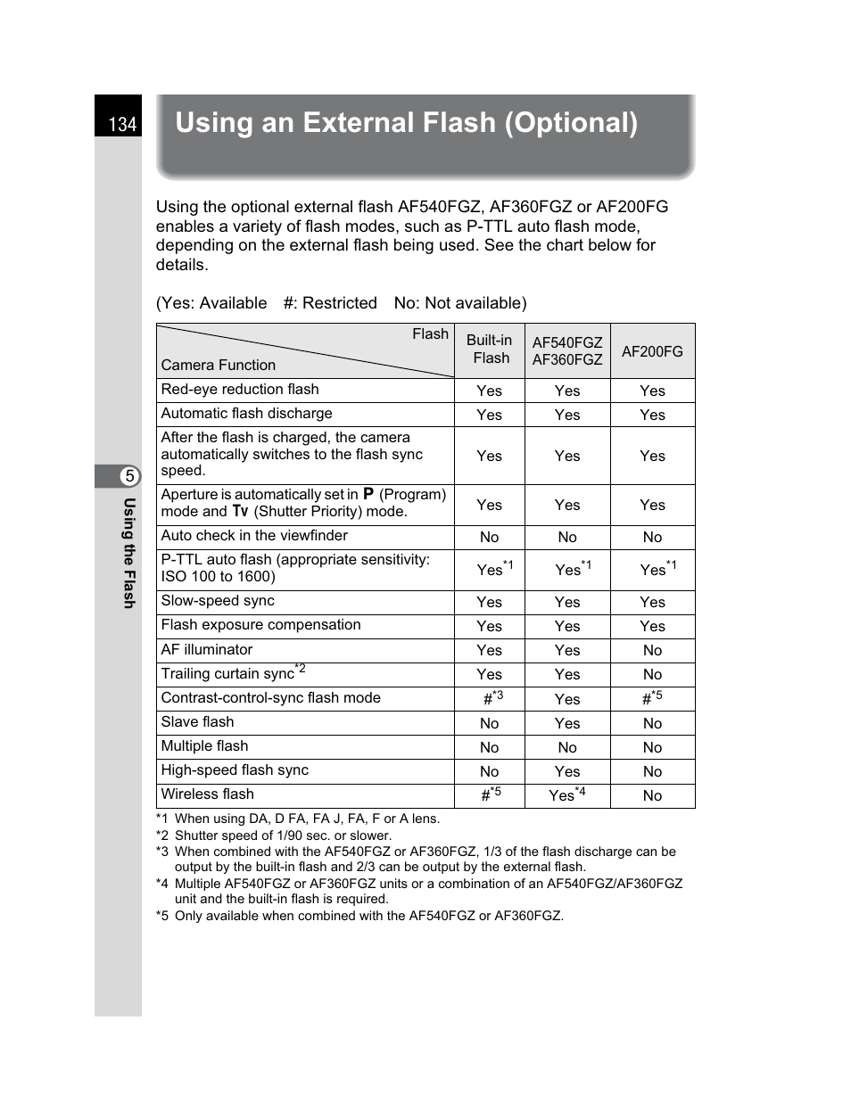 Using an external flash (optional) | Pentax K200D User Manual | Page 136 / 266