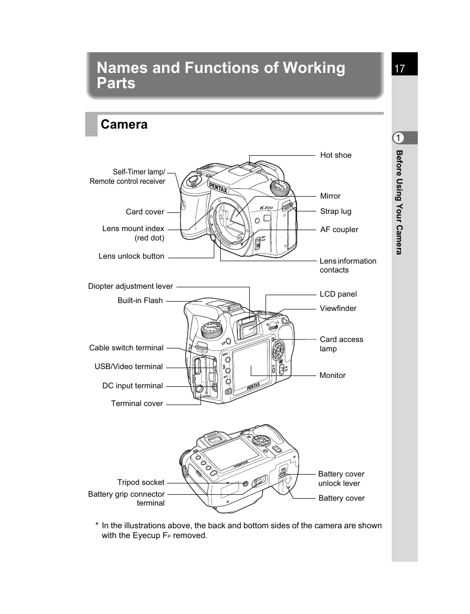 Names and functions of working parts, Camera | Pentax K200D User Manual | Page 19 / 266