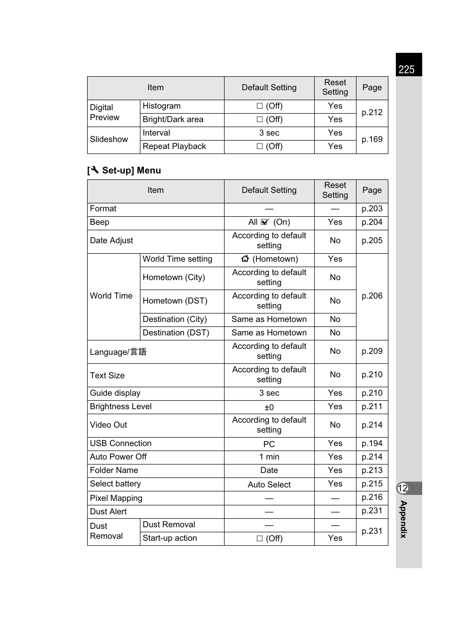 Pentax K200D User Manual | Page 227 / 266