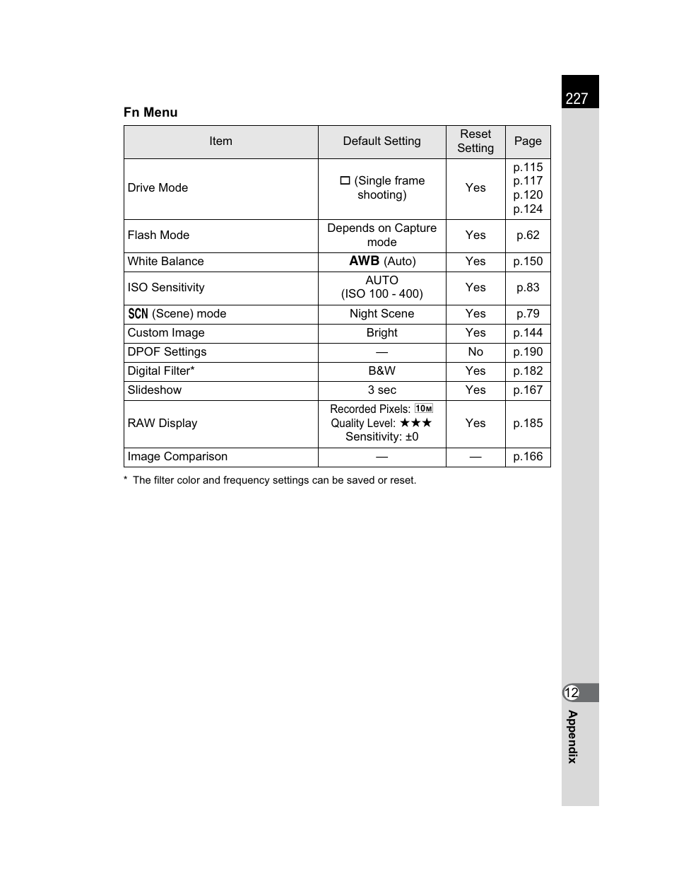 Pentax K200D User Manual | Page 229 / 266