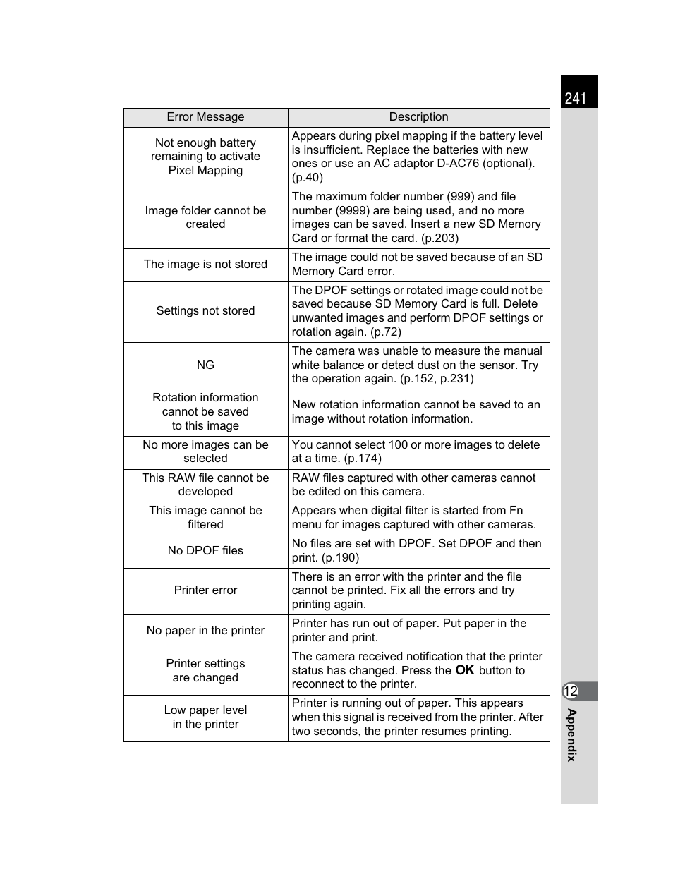 Pentax K200D User Manual | Page 243 / 266