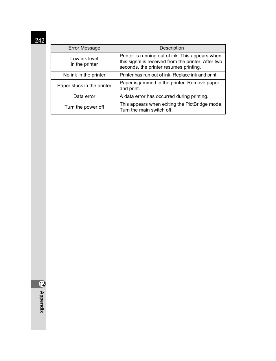 Pentax K200D User Manual | Page 244 / 266