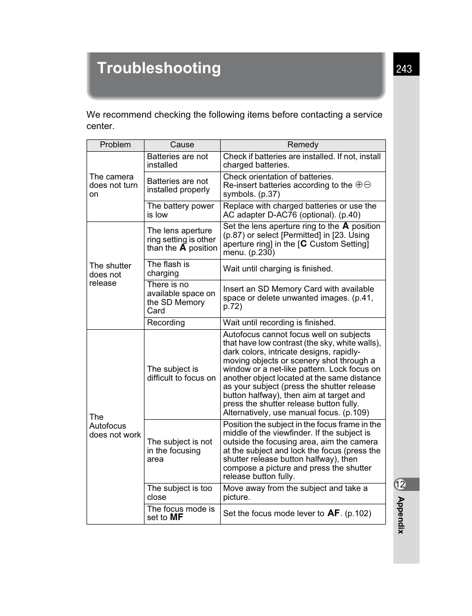 Troubleshooting | Pentax K200D User Manual | Page 245 / 266