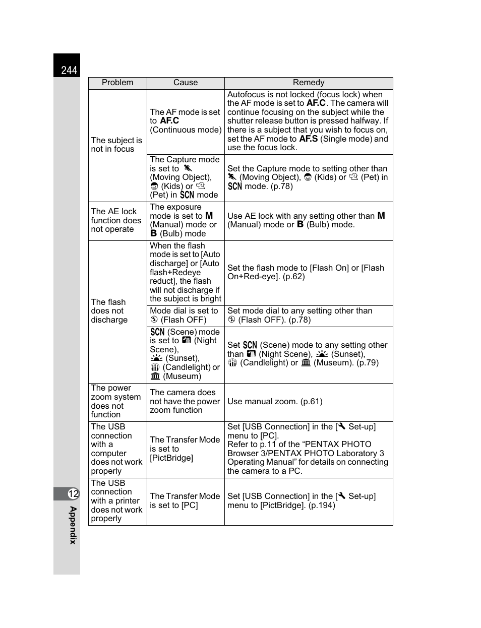 Pentax K200D User Manual | Page 246 / 266