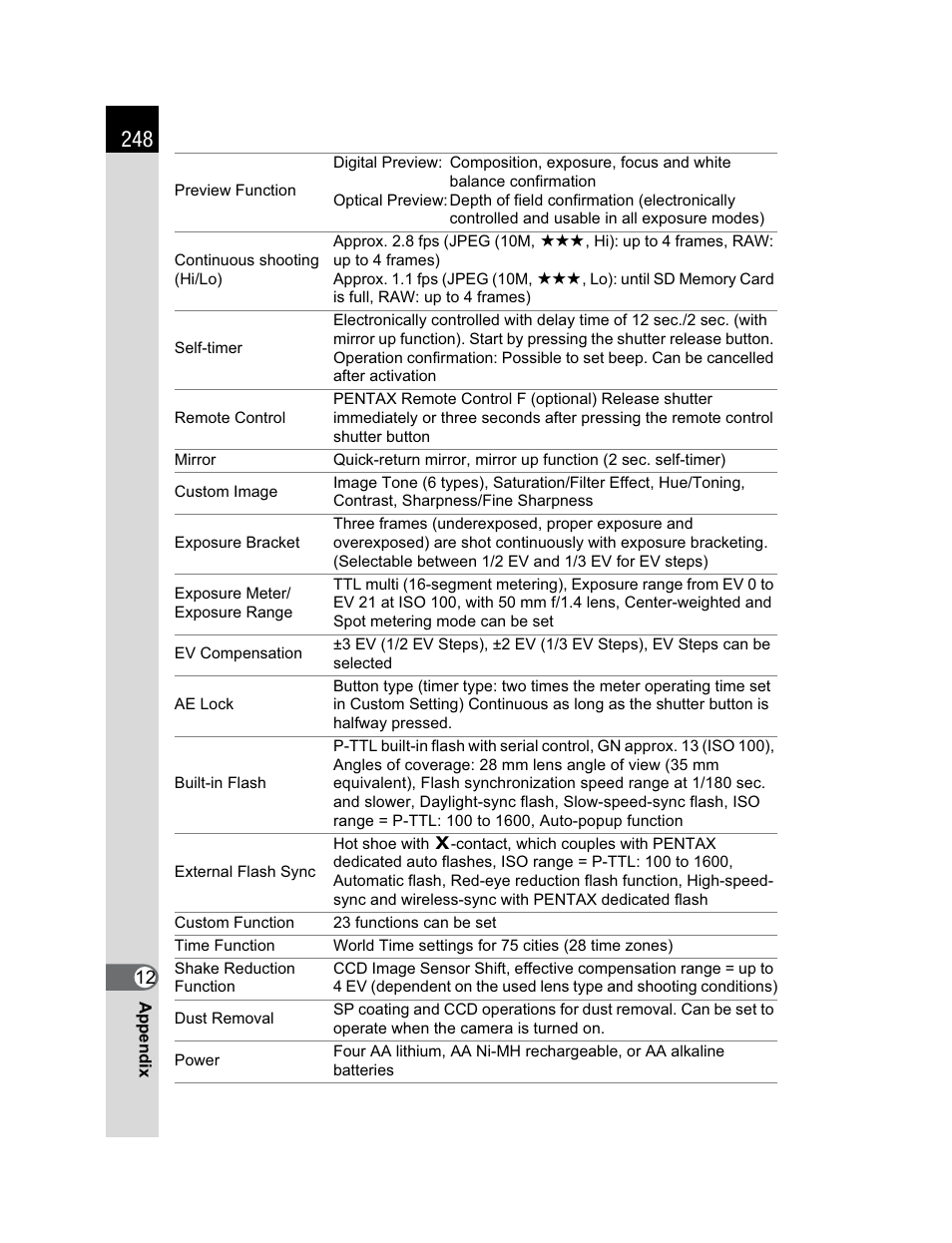 Pentax K200D User Manual | Page 250 / 266