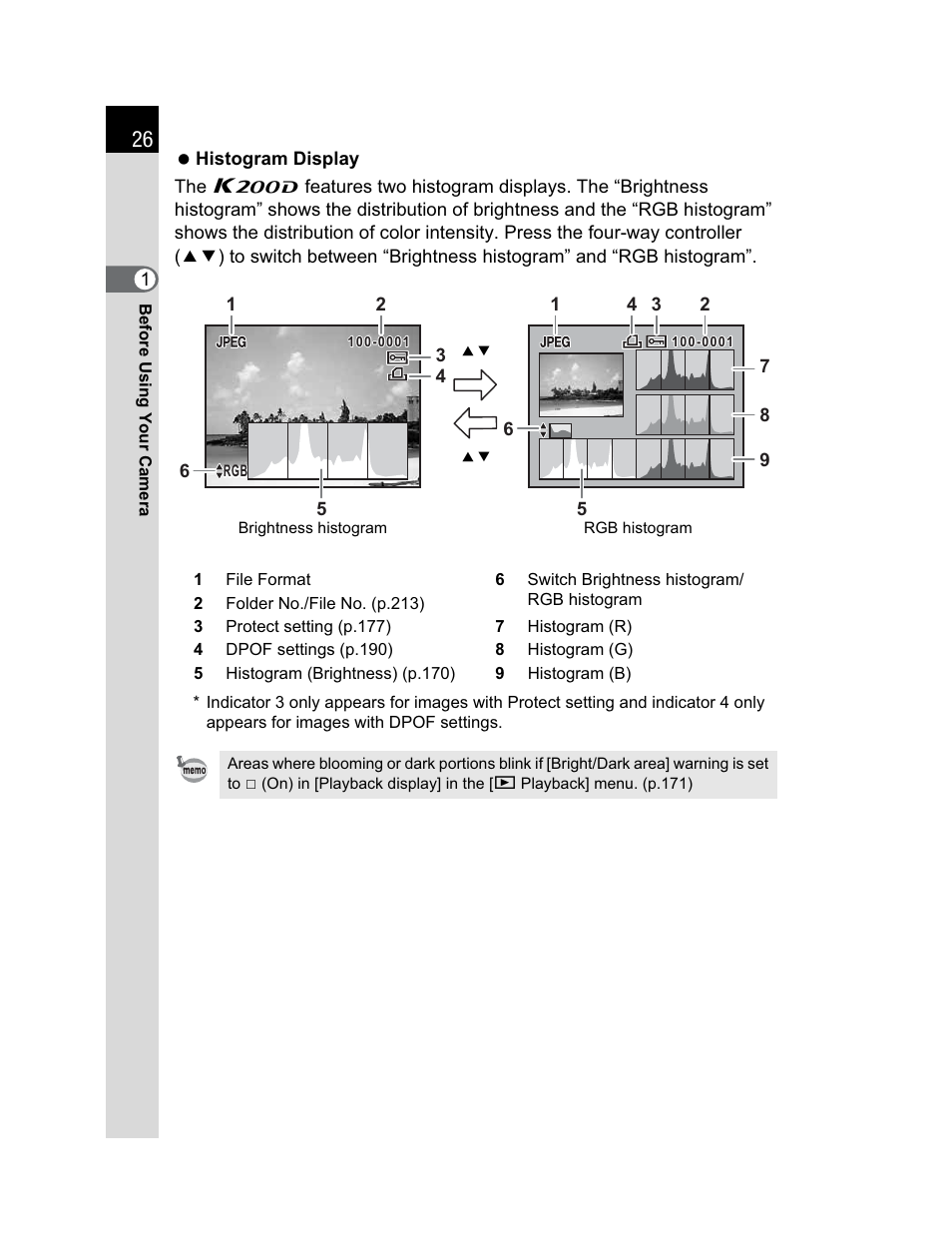 Pentax K200D User Manual | Page 28 / 266