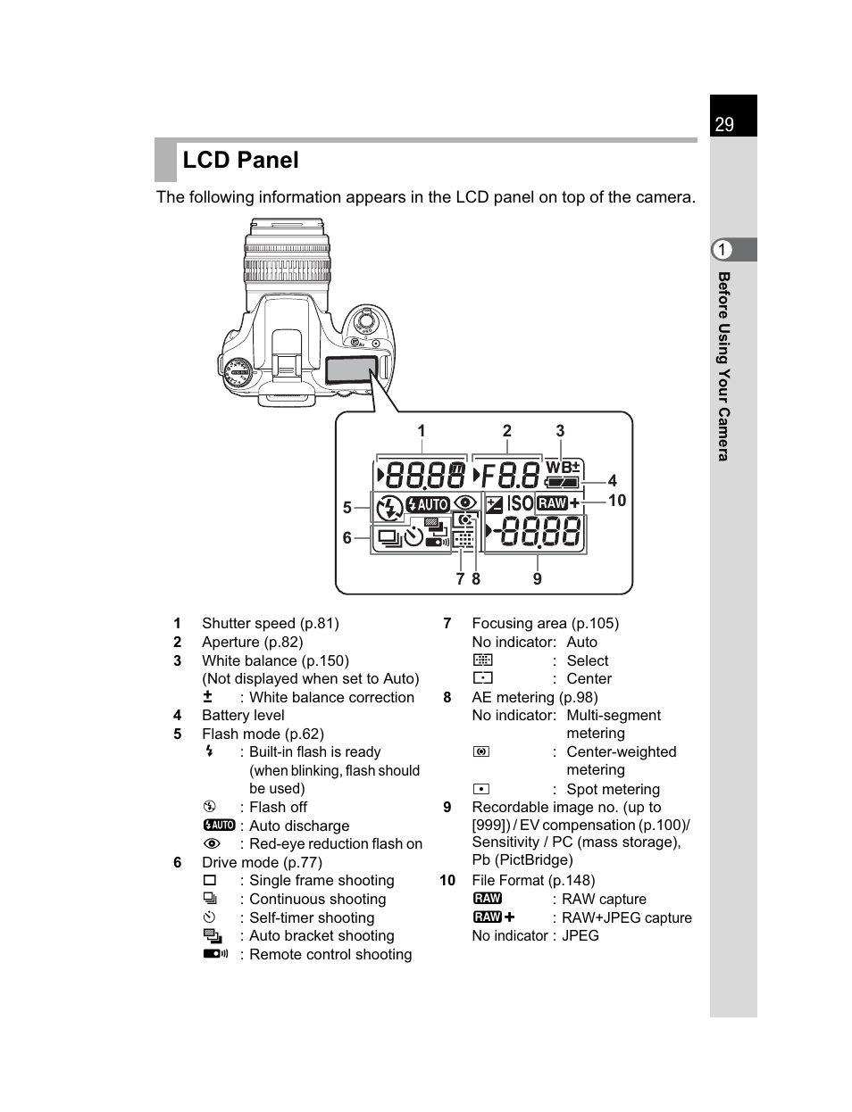 Lcd panel | Pentax K200D User Manual | Page 31 / 266