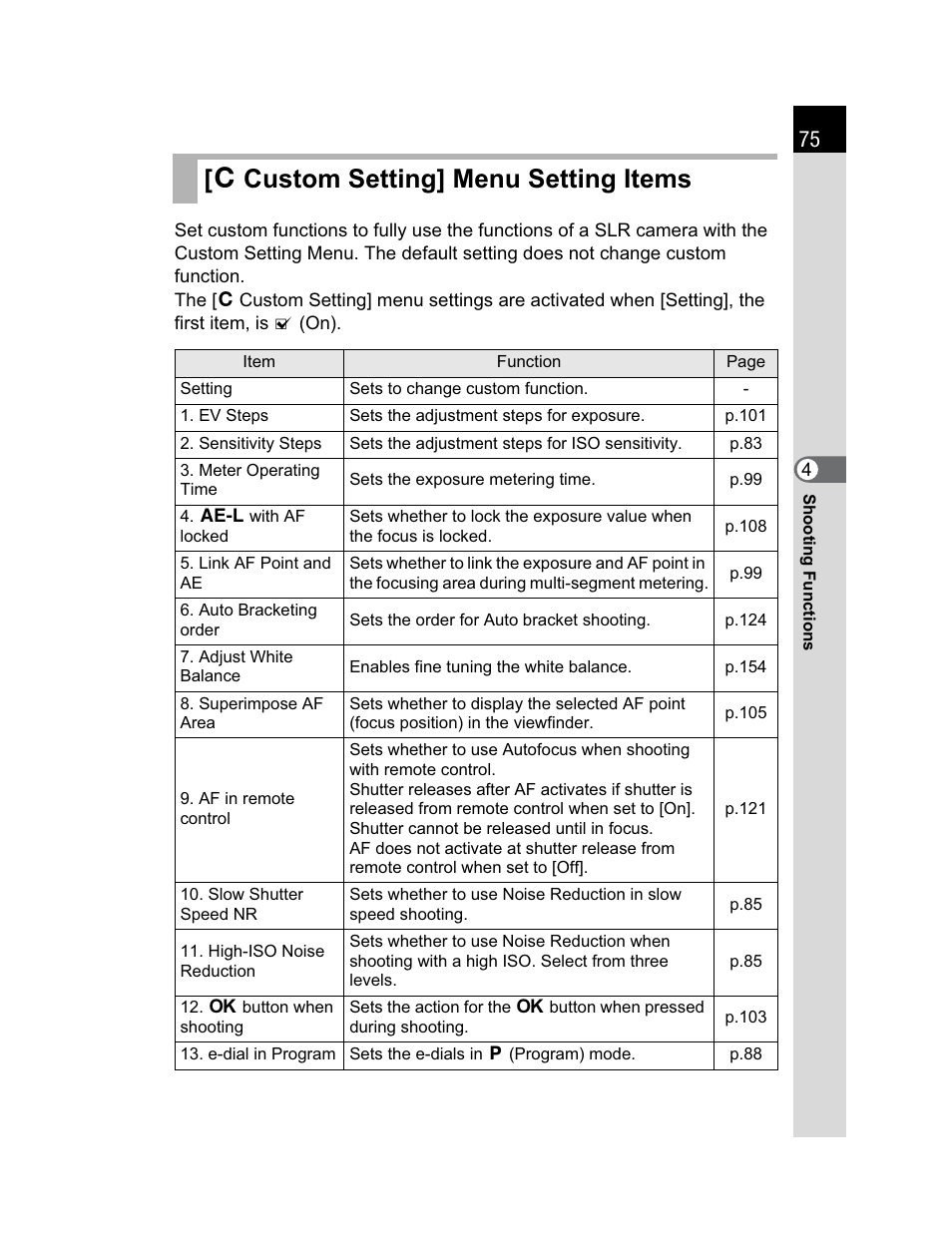 A custom setting] menu setting items | Pentax K200D User Manual | Page 77 / 266
