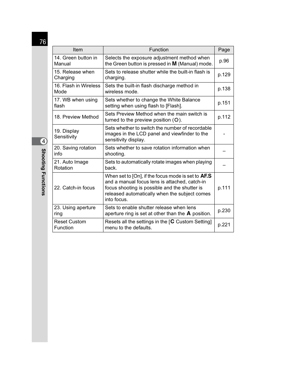 Pentax K200D User Manual | Page 78 / 266