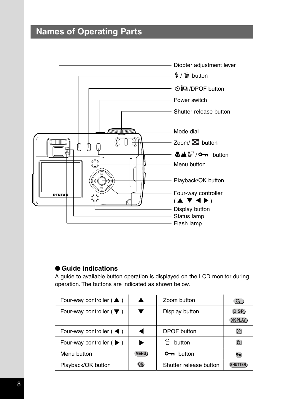 Names of operating parts | Pentax Optio 330RS User Manual | Page 10 / 138