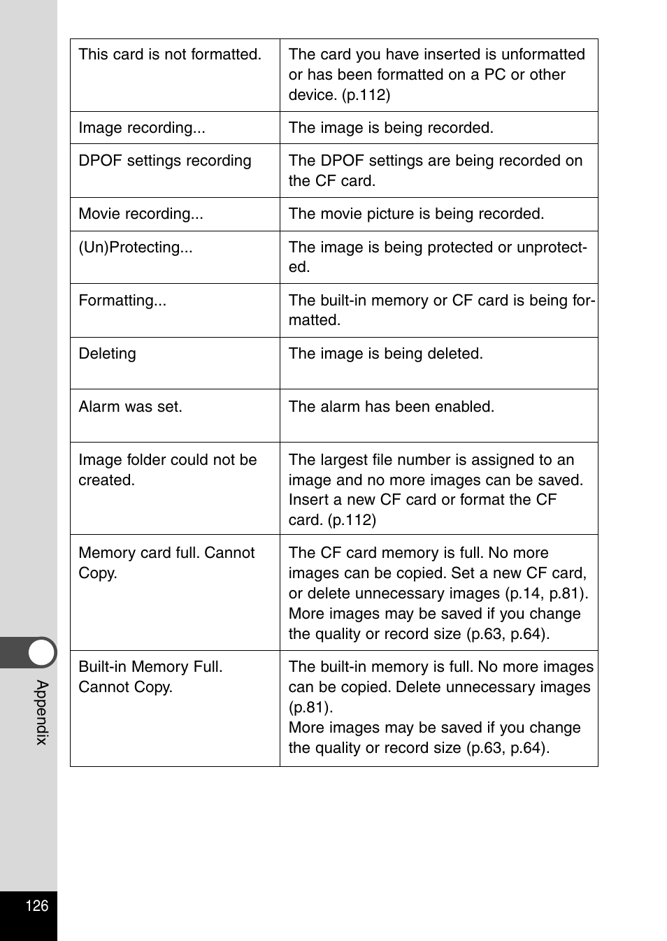 Pentax Optio 330RS User Manual | Page 128 / 138