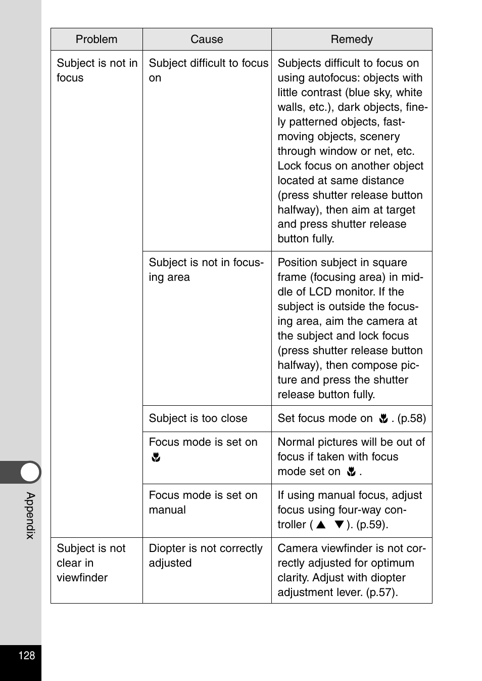 Pentax Optio 330RS User Manual | Page 130 / 138
