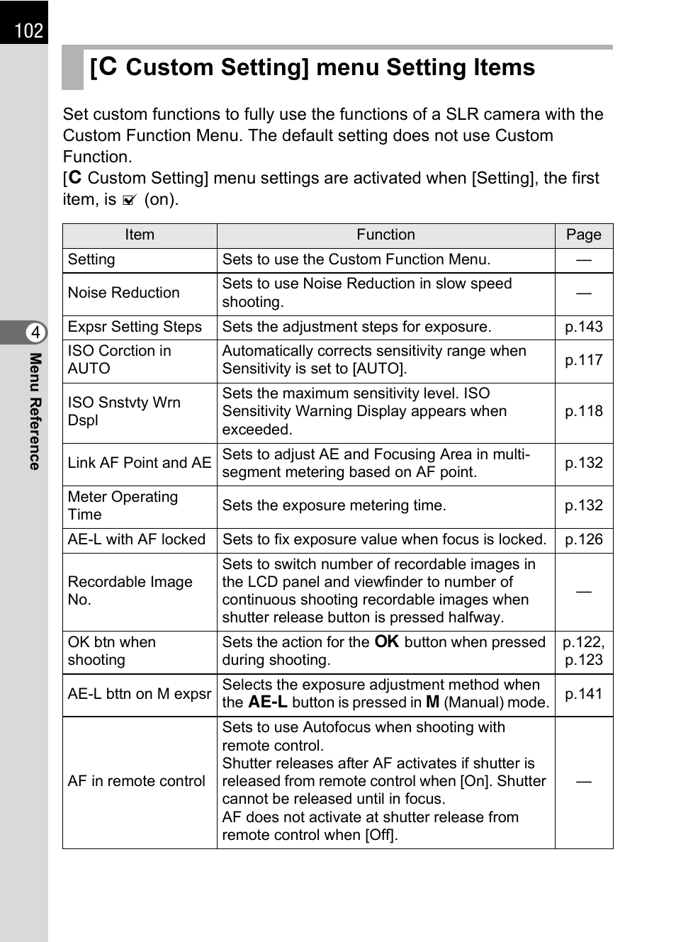 Custom setting] menu setting items, A custom setting] menu setting items, P.102) | Recordable image no.] o, Ng] menu. (p.102), Ng] menu (p.102) and | Pentax * istDL2 User Manual | Page 104 / 215