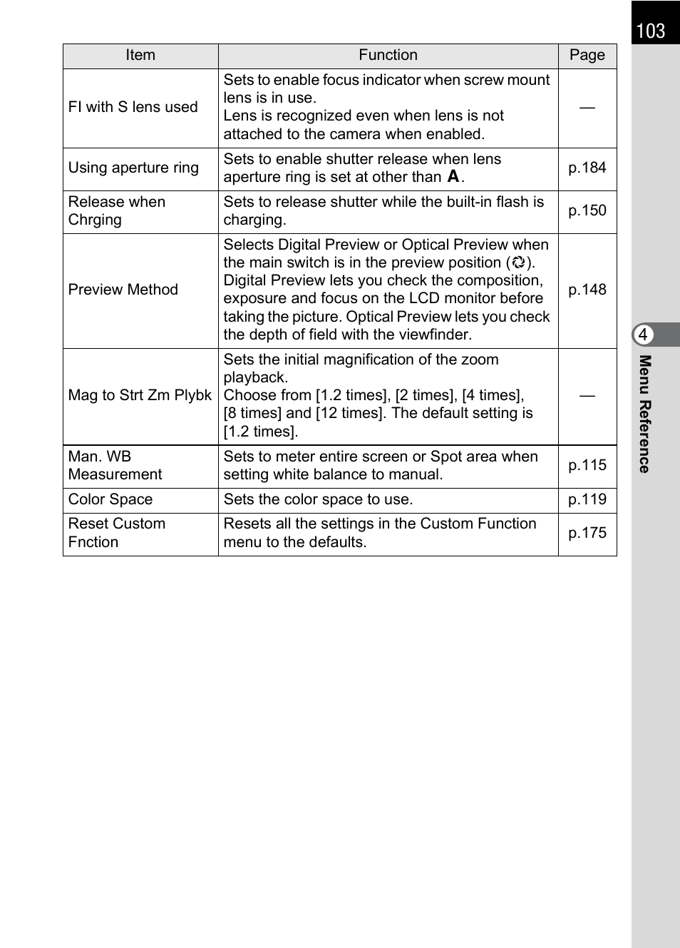 Pentax * istDL2 User Manual | Page 105 / 215
