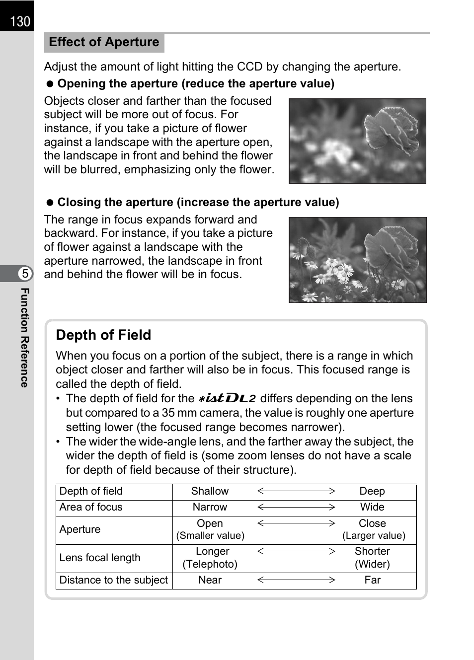 Depth of field, Effect of aperture | Pentax * istDL2 User Manual | Page 132 / 215