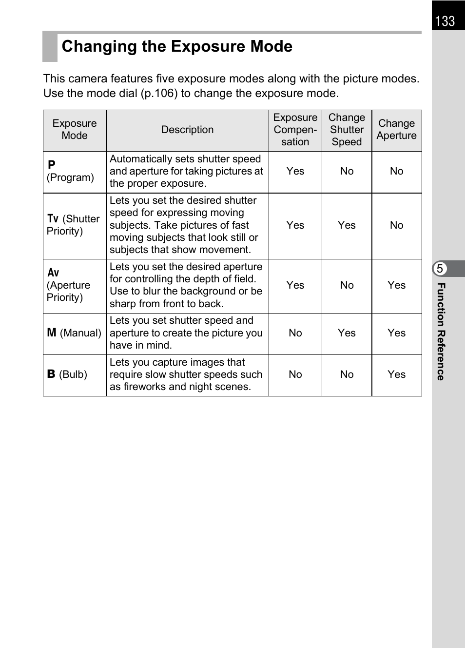 Changing the exposure mode | Pentax * istDL2 User Manual | Page 135 / 215