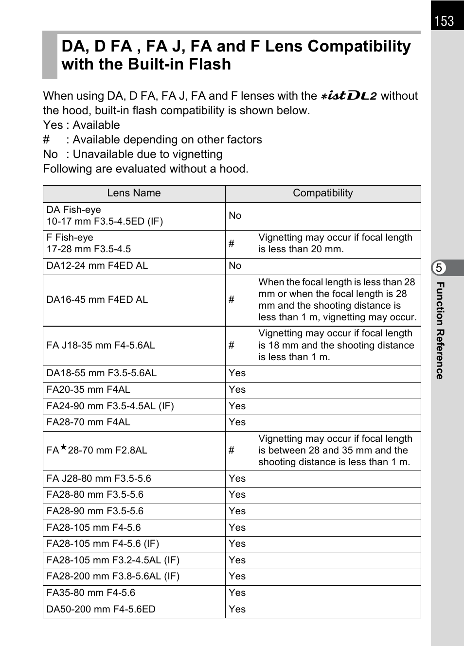 Pentax * istDL2 User Manual | Page 155 / 215