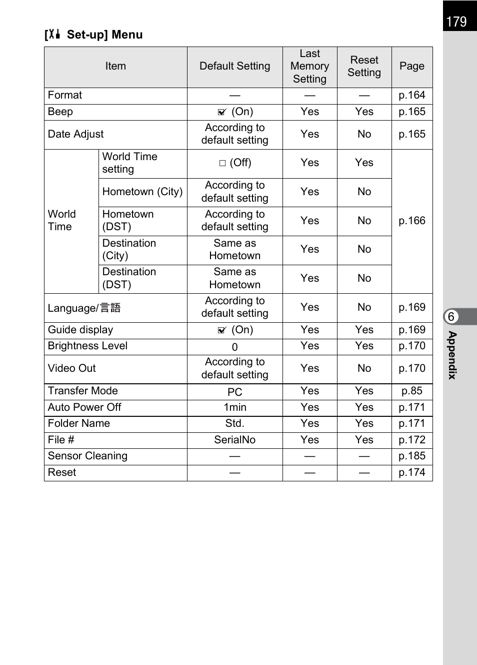 Pentax * istDL2 User Manual | Page 181 / 215