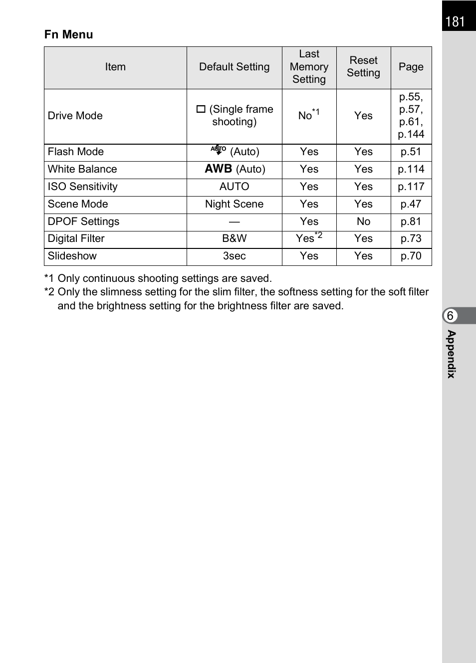 Pentax * istDL2 User Manual | Page 183 / 215