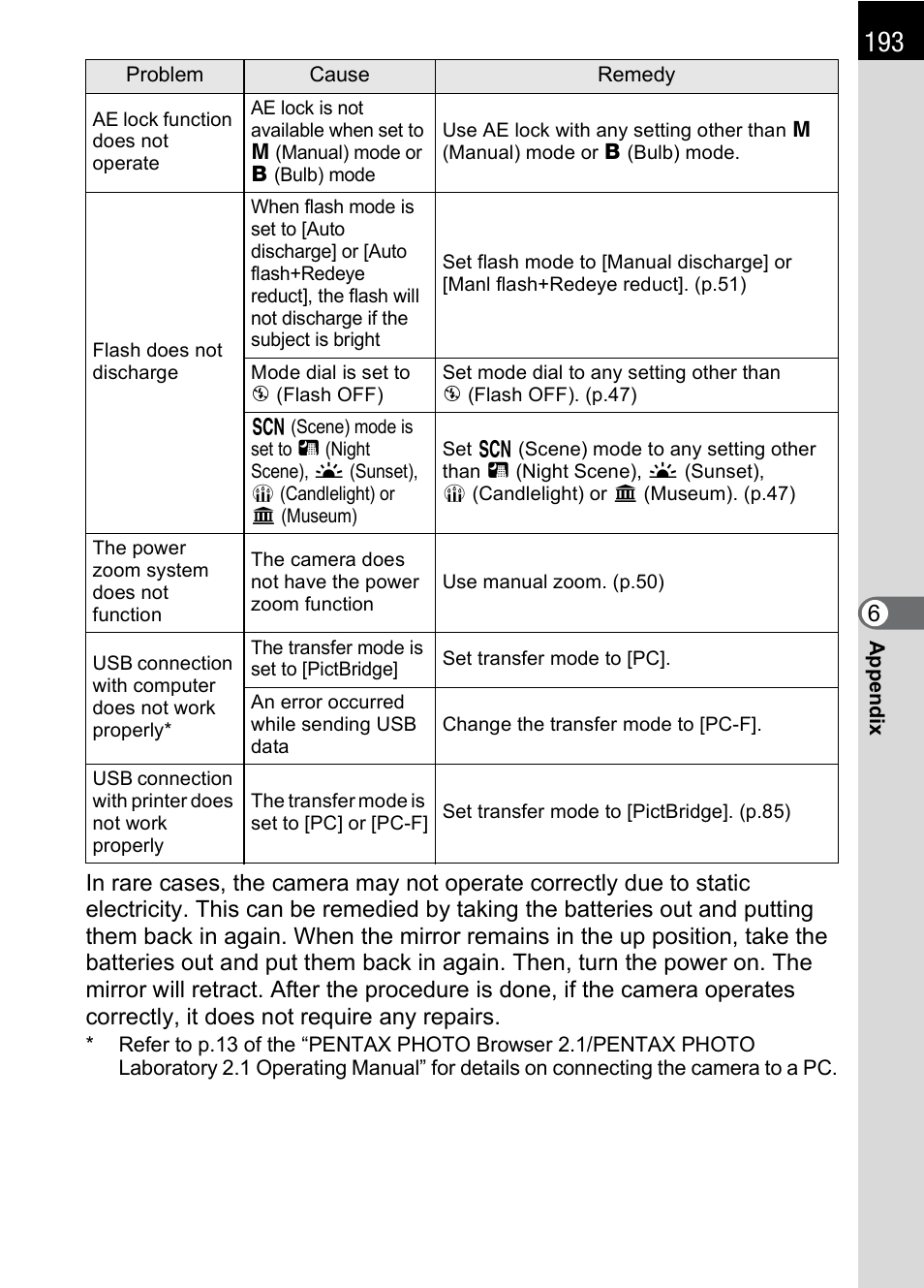 Pentax * istDL2 User Manual | Page 195 / 215