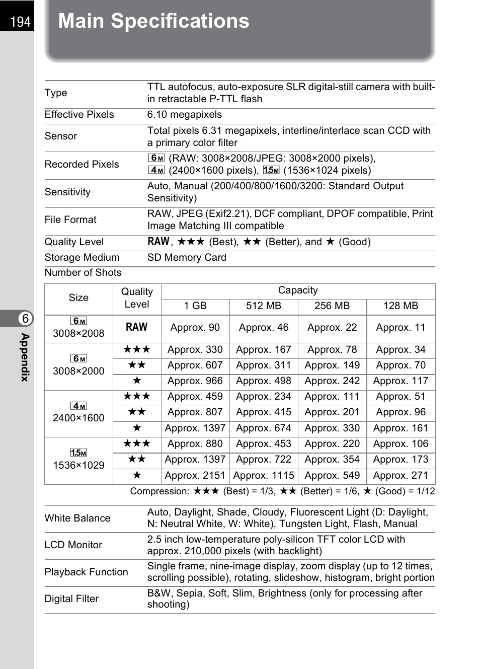Main specifications | Pentax * istDL2 User Manual | Page 196 / 215