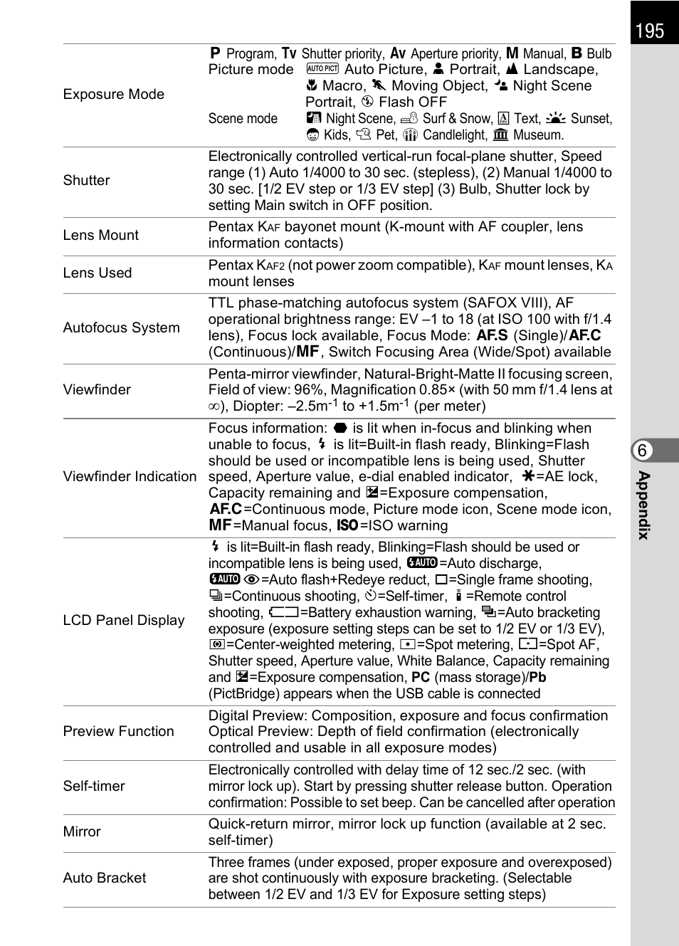 Pentax * istDL2 User Manual | Page 197 / 215