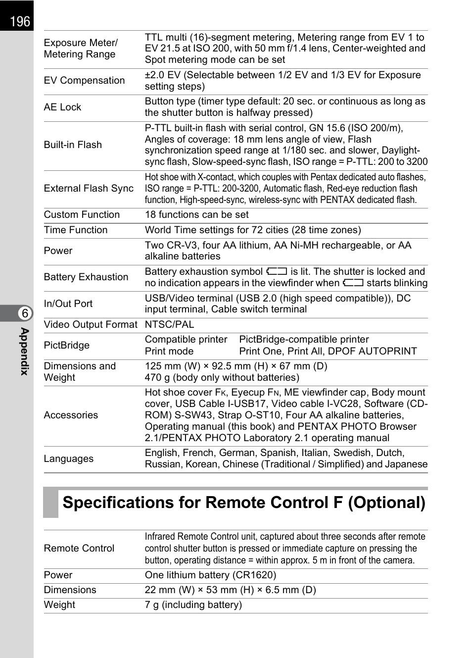 Specifications for remote control f (optional) | Pentax * istDL2 User Manual | Page 198 / 215