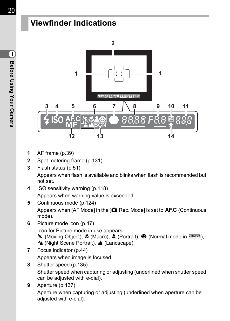 Viewfinder indications | Pentax * istDL2 User Manual | Page 22 / 215