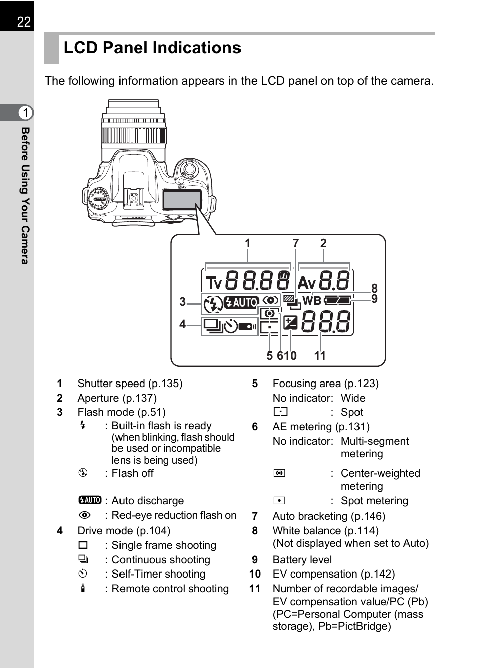 Lcd panel indications | Pentax * istDL2 User Manual | Page 24 / 215