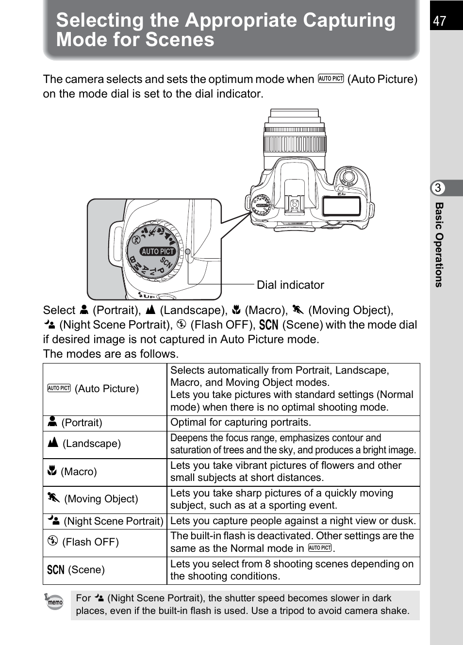 P.47, P.47), On (p.47) | Pentax * istDL2 User Manual | Page 49 / 215