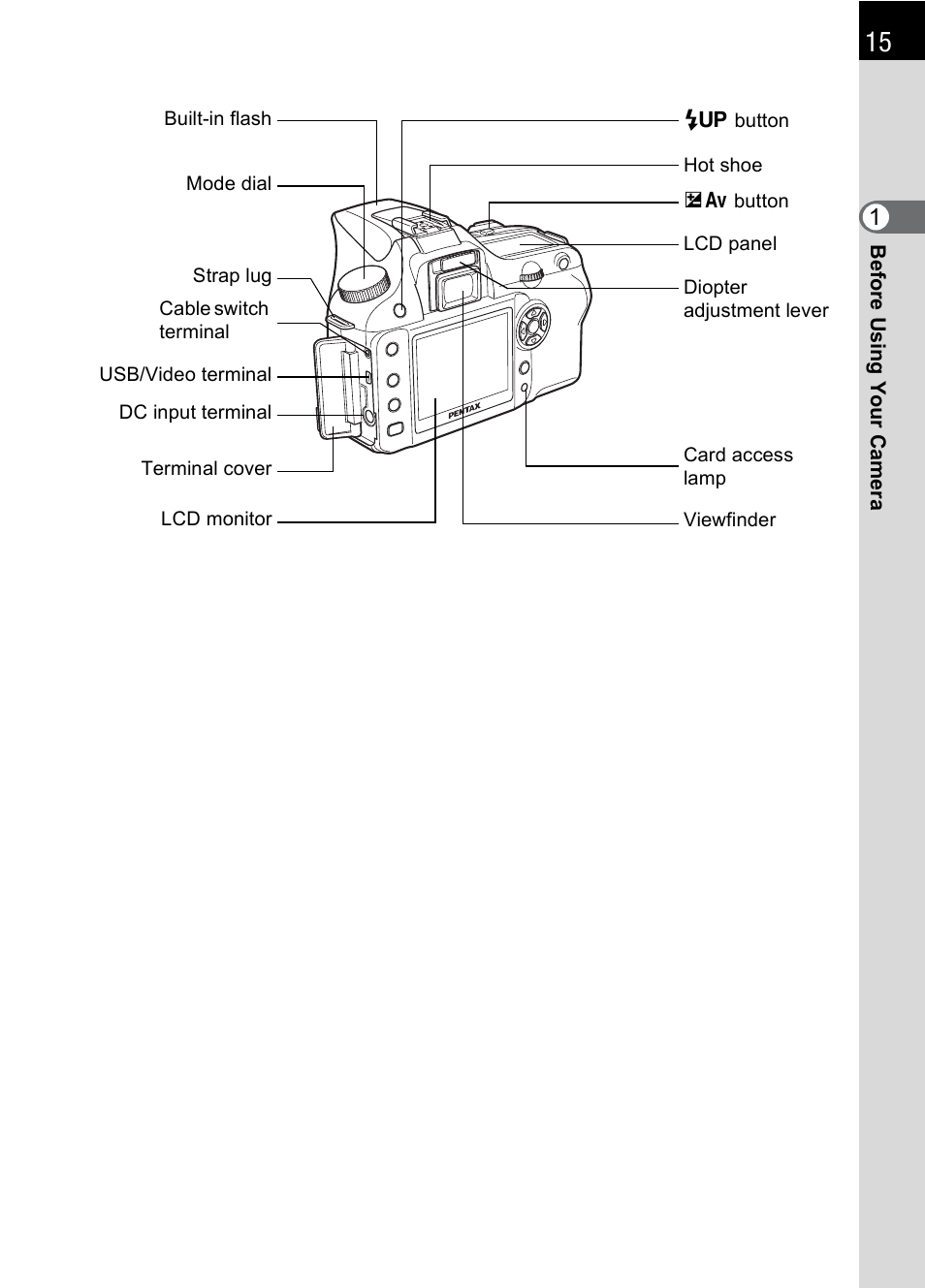 Pentax K110D User Manual | Page 17 / 216