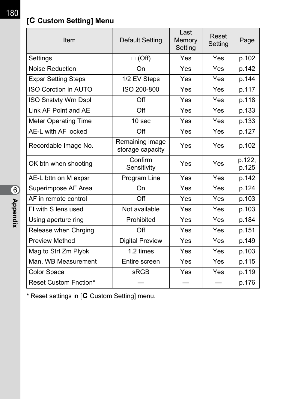 Pentax K110D User Manual | Page 182 / 216