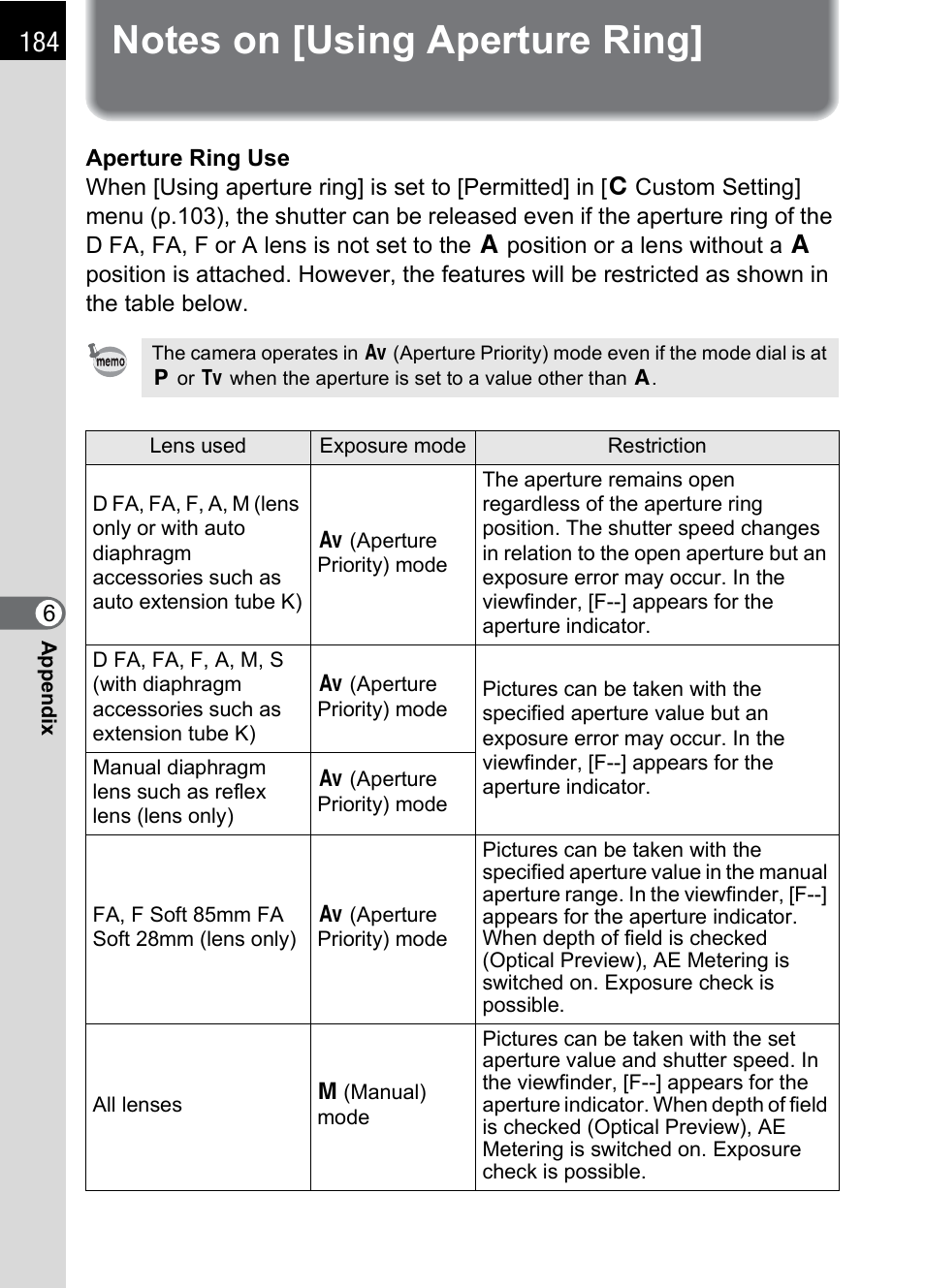 Notes on [using aperture ring, P.184, Notes on [using aperture ring] (p.184) | Fer to “notes on [using aperture ring]” (p.184) | Pentax K110D User Manual | Page 186 / 216