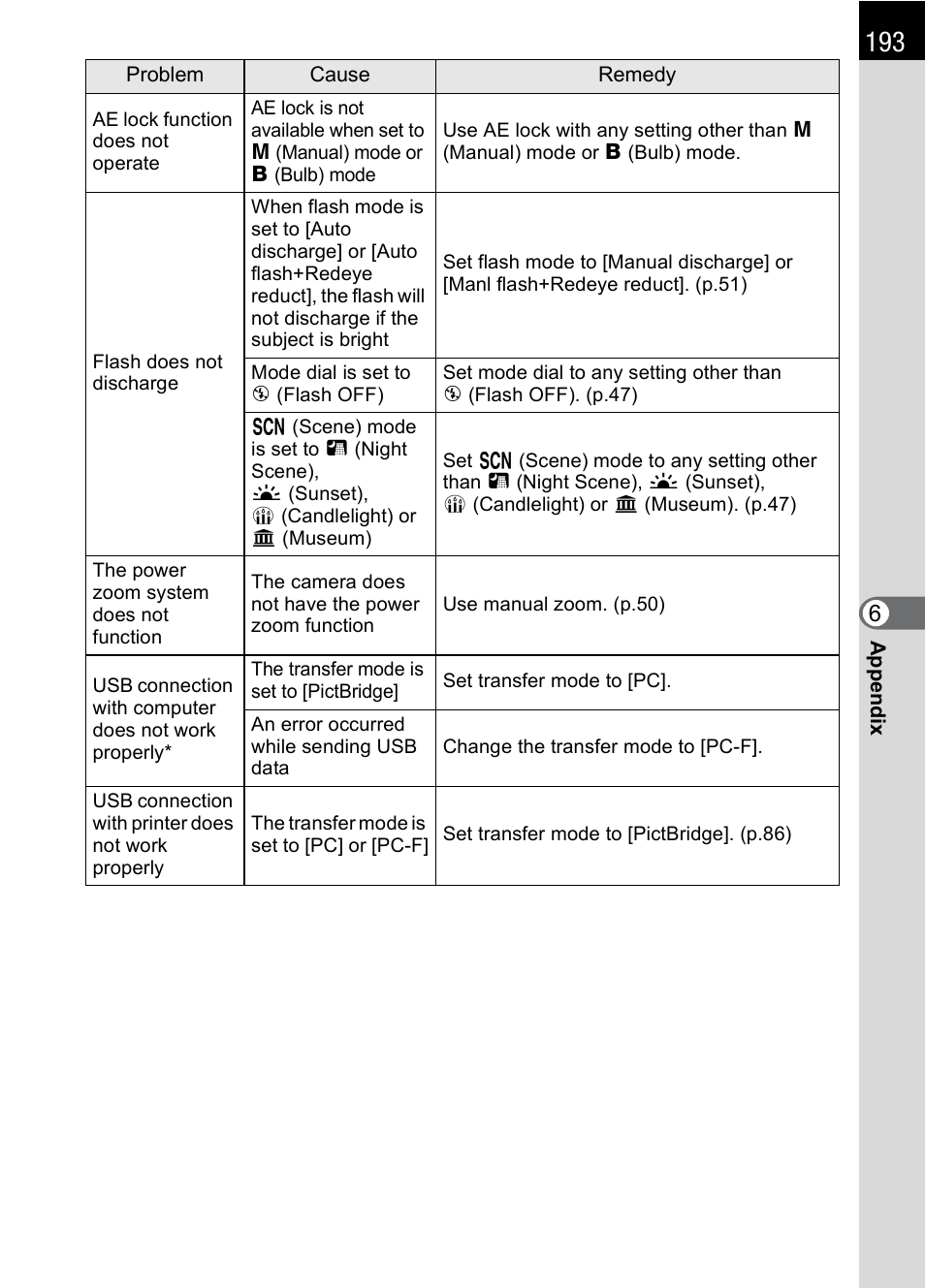 Pentax K110D User Manual | Page 195 / 216