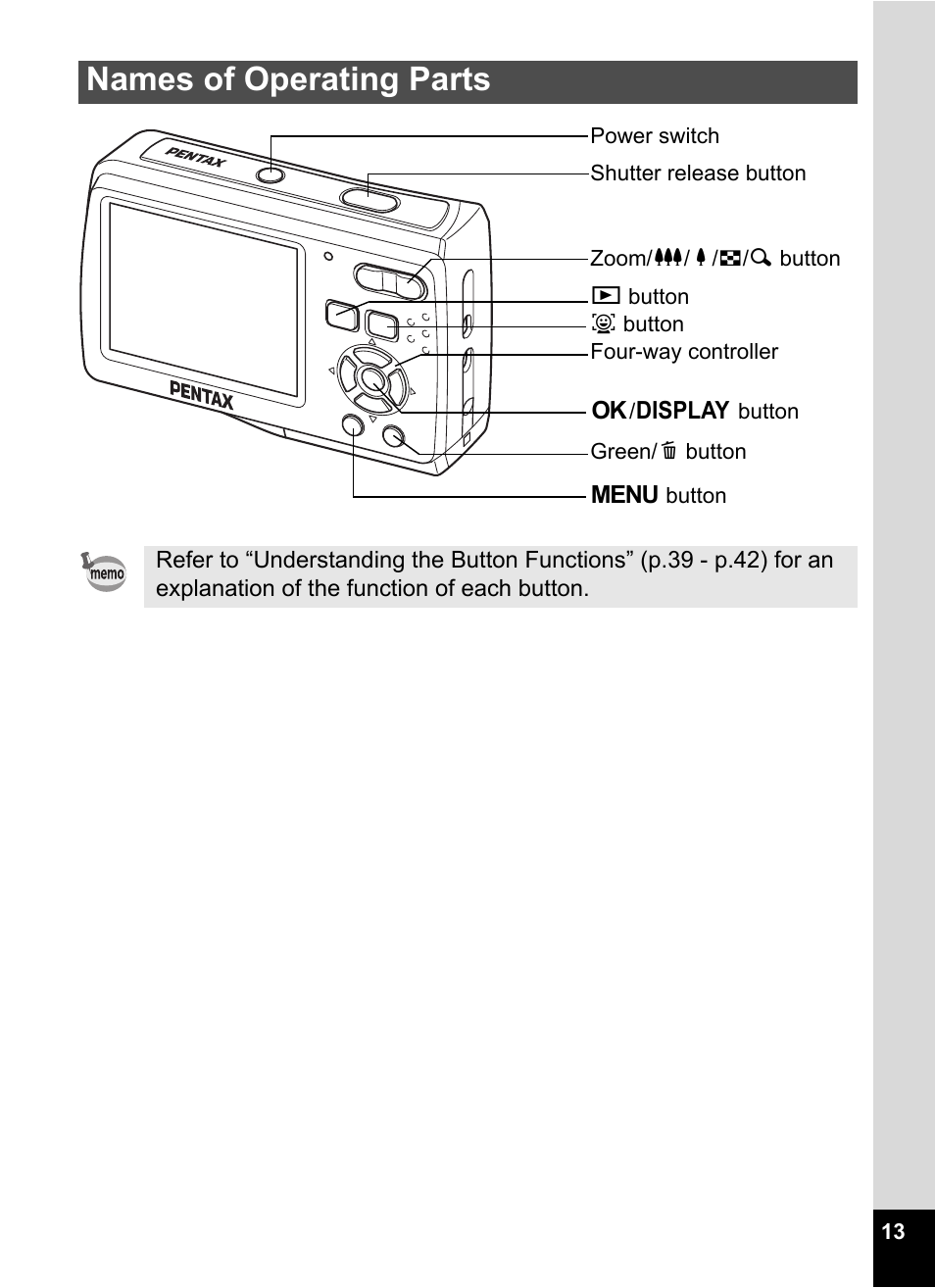 Names of operating parts | Pentax Optio E60 User Manual | Page 15 / 181